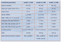Ohřívač PM parametry.jpg